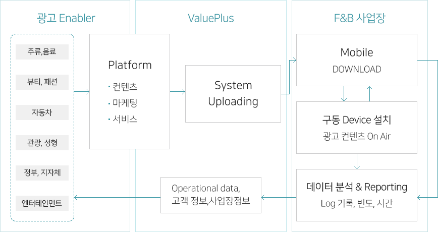 Business Model